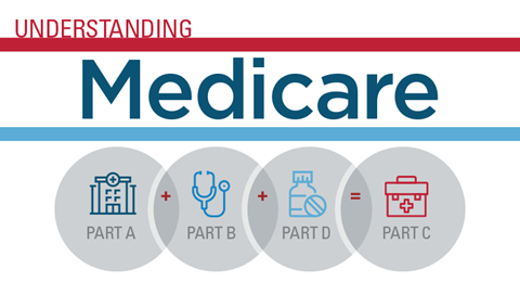 A, B, C, D... Learn About Each Part of Medicare with Me!